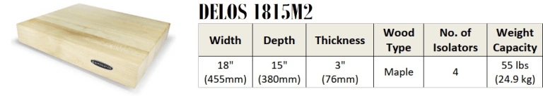 ISO ACOUSTICS DELOS1815M2 diverse
