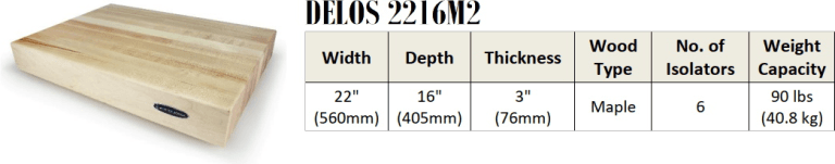 ISO ACOUSTICS DELOS2216M2 diverse