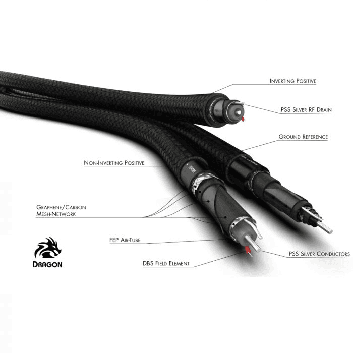 AudioQuest Dragon RCA 4 MTR KABELS