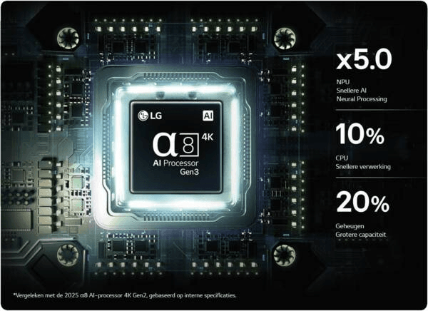 LG 65QNED87B6A LED TV