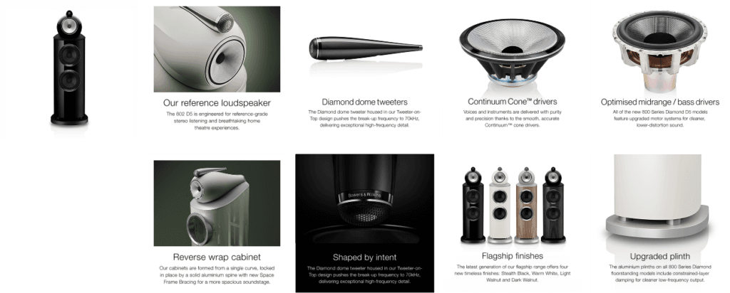 802D5 overzicht van speakers van bew in verschillende kleuren en de technieken erachter opsomming